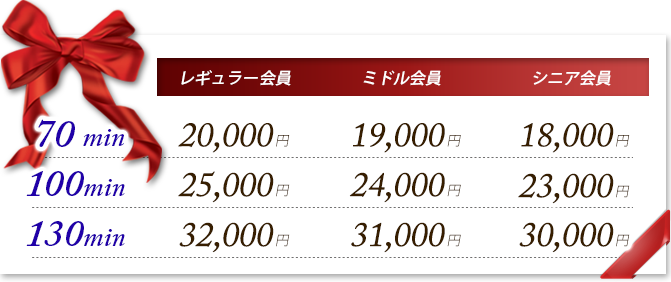 新人割料金